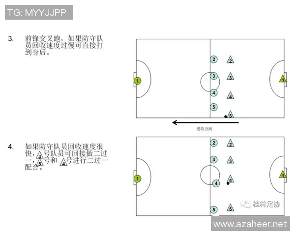 足球战术：重庆足球队的防守体系