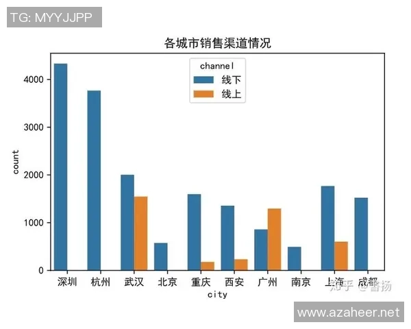 数据分析：广州羽毛球队的心理素质表现