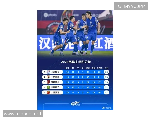 2026足球速度排行榜：上海足球队位居第6名