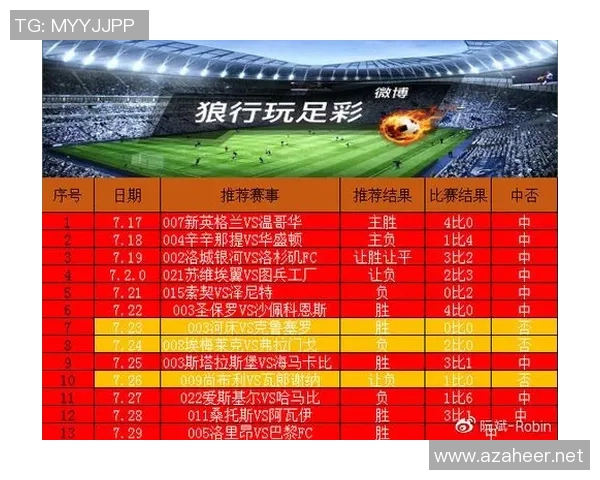 数据分析：西安足球队的意识表现