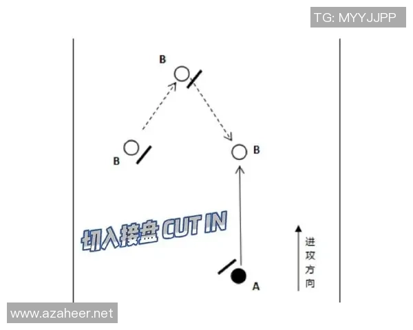 飞盘战术：广州飞盘队的控制体系